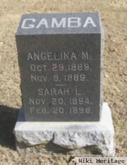 Angelina M. Gamba