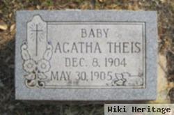 Agatha Theis