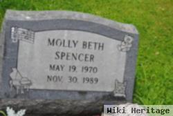 Molly Beth Spencer