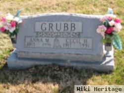 Cecil H. Grubb