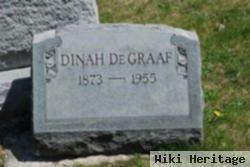 Dinah Degraaf