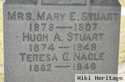 Hugh A Stuart