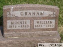 Minnie M. Kemper Graham