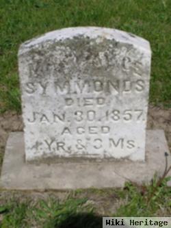 Mary Alice Symmonds