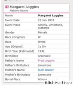 Margit Loggins