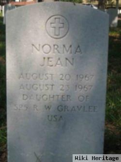 Norma Jean Gravlee