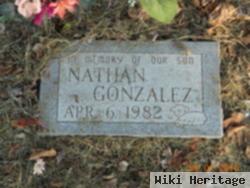 Nathan Gonzalez