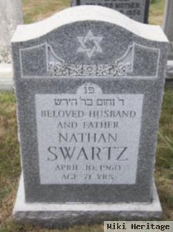 Nathan Swartz