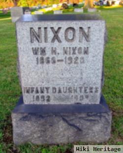 William Harvey Nixon